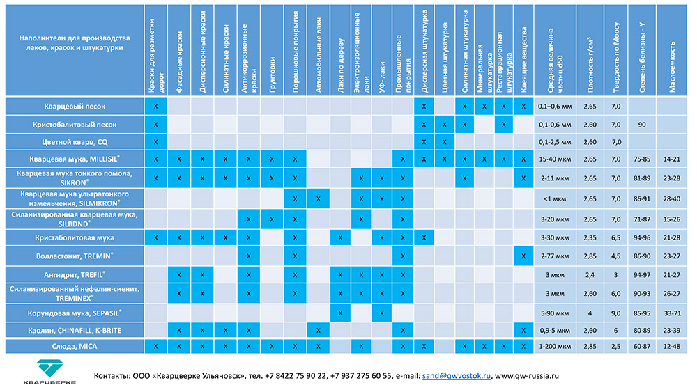 popular article preview